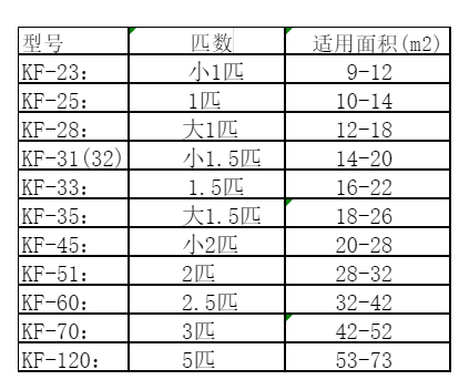 河北空调维修